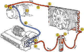 plaatsen van lekkage auto airconditioning